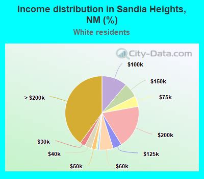 ssandia|Sandia Earnings